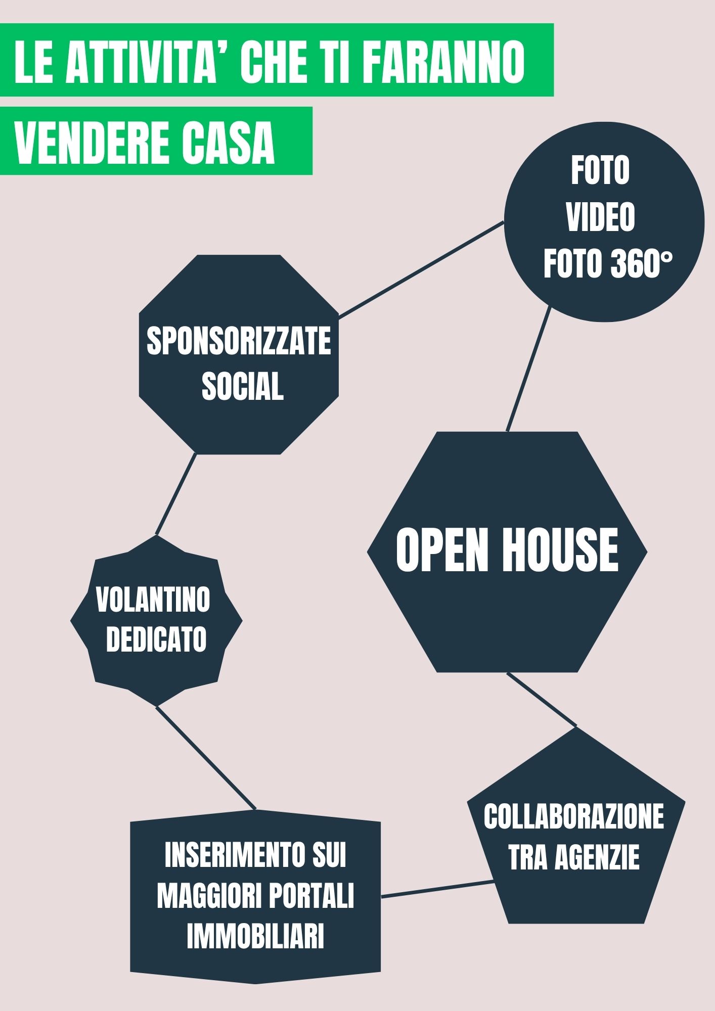 Informazioni per vendere casa (3)